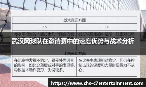 武汉网球队在邀请赛中的速度优势与战术分析